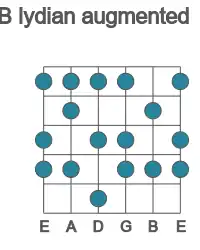 Guitar scale for B lydian augmented in position 1